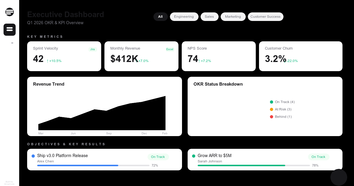 BI Dashboard - OKR & KPI Intelligence