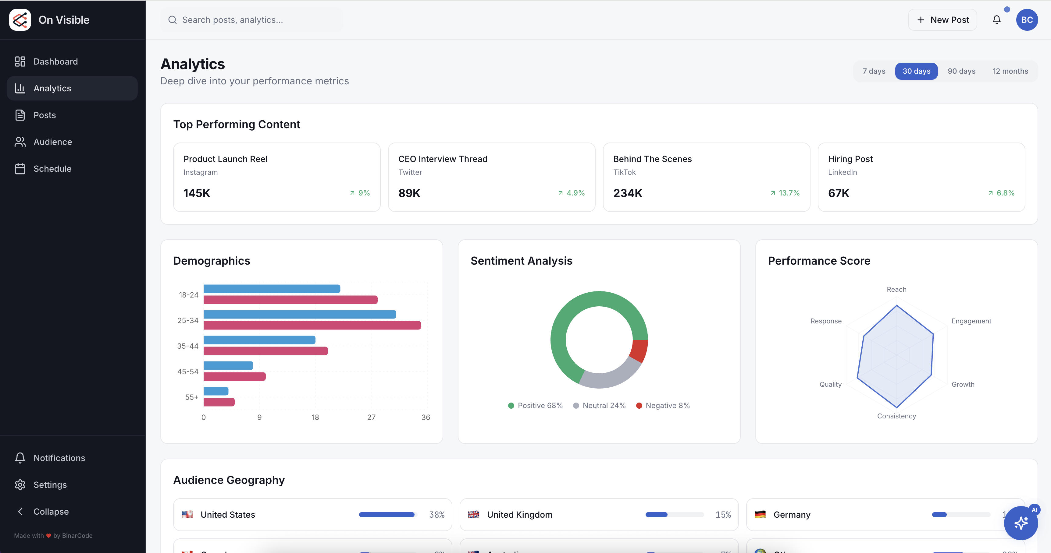 On Visible - Online Presence Manager
